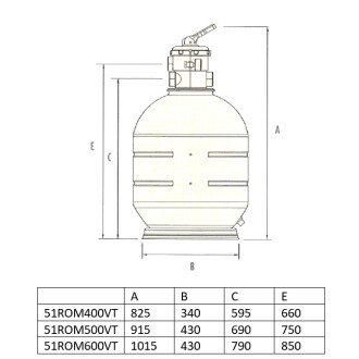 IML Roma filter D600 TOP
